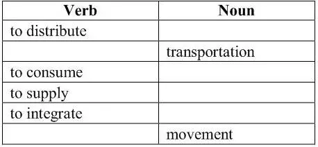 3 Translate English words and phrases in column A using Russian words and - фото 1