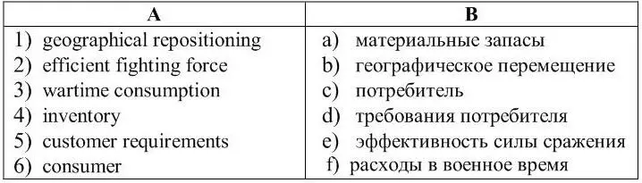 4 Observe the words and phrases from the text Logistics 5 Read and - фото 2