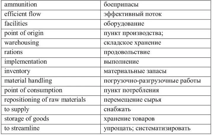 5 Read and translate the text Logistics Logistics is the management of the - фото 3