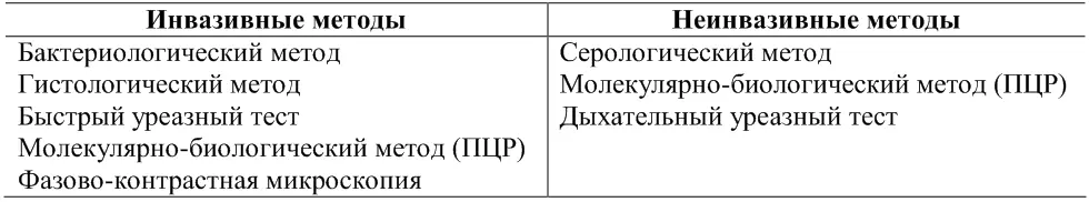 1 Бактериологический метод посев биоптата слизистой оболочки желудка или ДПК - фото 1