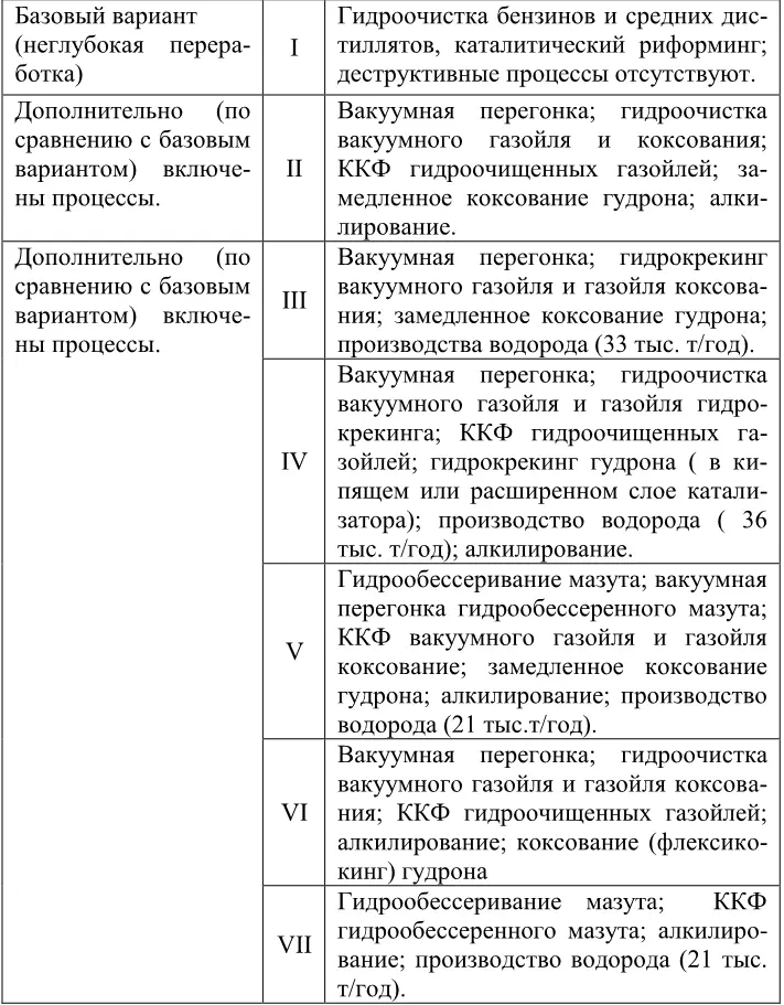 Большинство российских НПЗ не готово к переходу на производство - фото 5