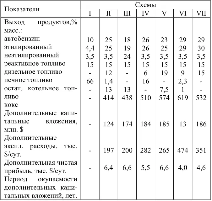 Список использованной литературы 1 Двинин ВА Новый уровень переработки - фото 6