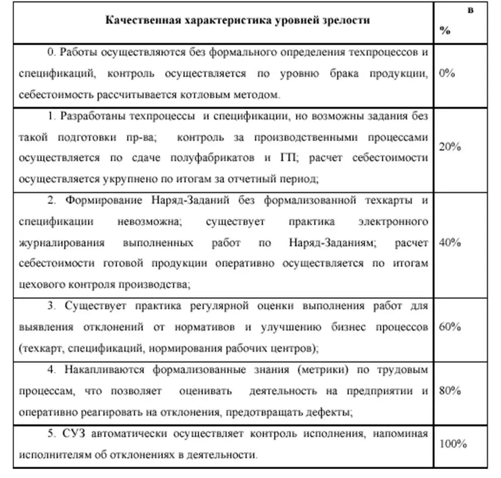 Обеспечение качества Готовой Продукции ИСО 90012000 824 Измерение и - фото 25