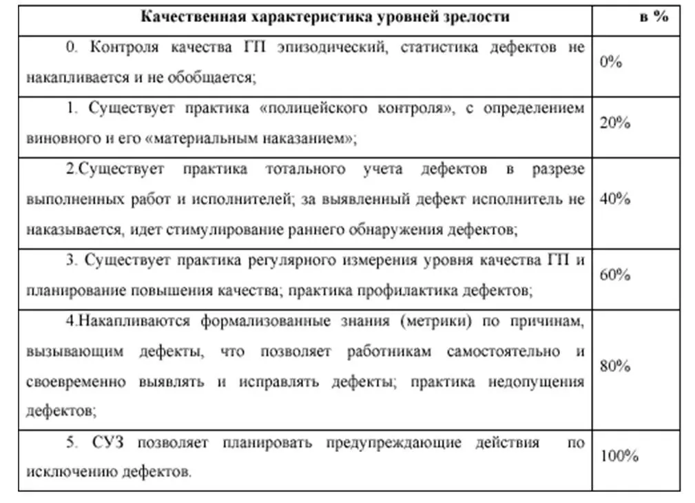 Ключевыми приемамидля данного КП являются следующие методики управление - фото 26