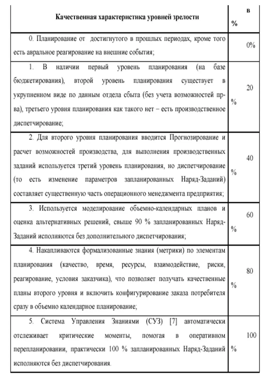 Таблица 125 Оценка КП Управление требованиями потребителя Ключевыми - фото 22