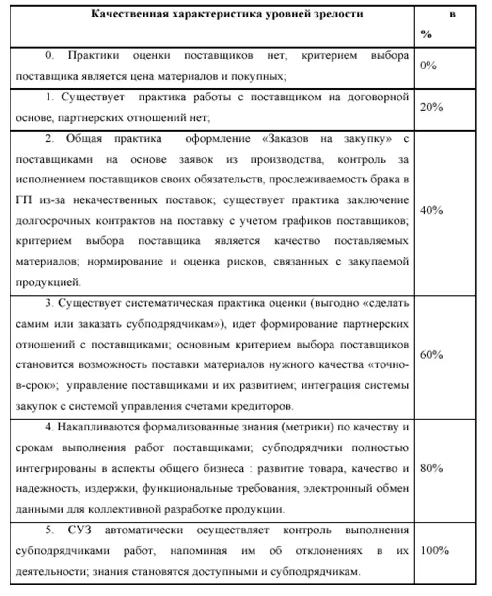 Ключевыми приемамидля данного КП являются следующие методики управление - фото 24