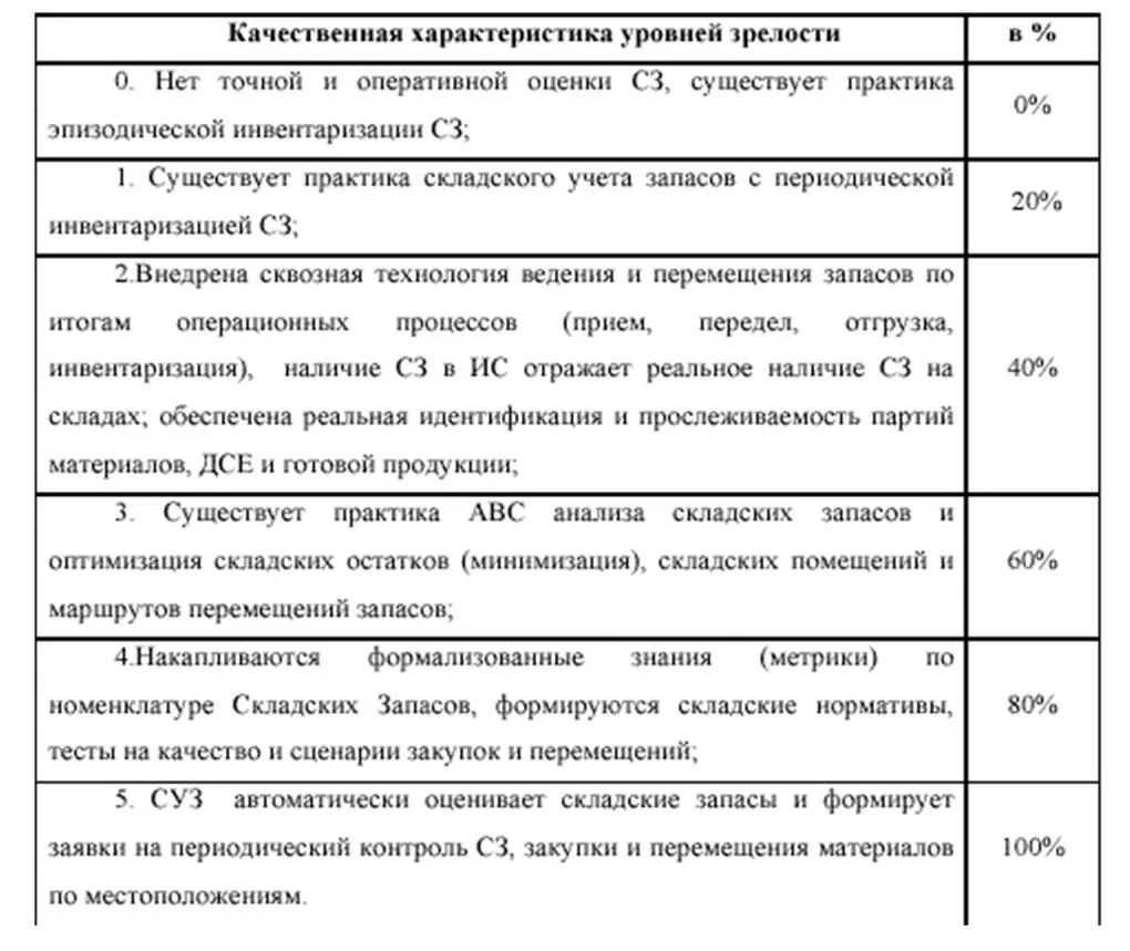 Ключевыми приемамидля данного КП являются следующие методики 3 управление - фото 27