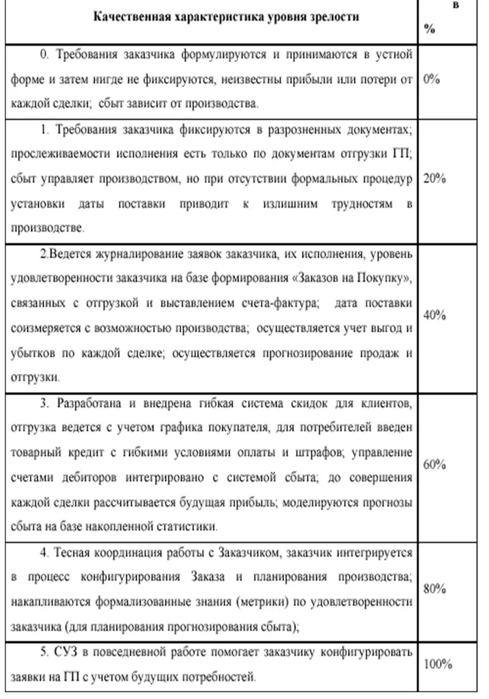 Ключевыми приемамидля данного КП являются следующие методики управление - фото 23