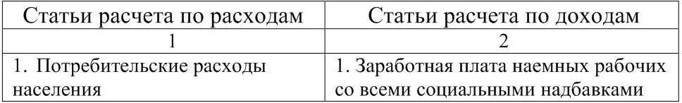 Оба метода считаются равноценными и должны давать в итоге одинаковую величину - фото 1