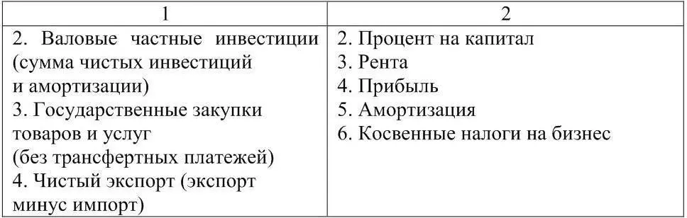 Оба метода считаются равноценными и должны давать в итоге одинаковую величину - фото 2