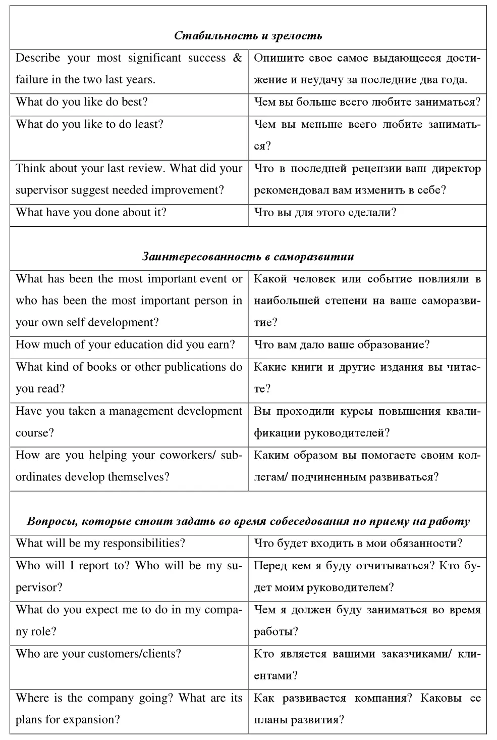 Письмо после интервью Followup letter В большинстве западных компаний - фото 41