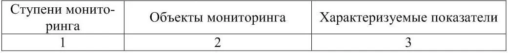 2 Понятие биоиндикатора Виды индикаторов Индикаторлат Indico указываю - фото 1