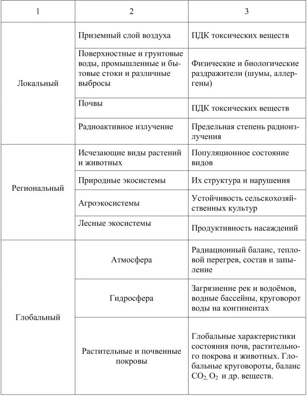 2 Понятие биоиндикатора Виды индикаторов Индикаторлат Indico указываю - фото 2