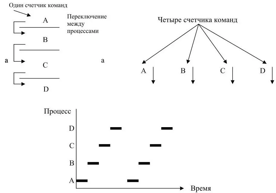 Рисунок 10 4 программы в многозадачном режиме а модель 4 независимых - фото 10