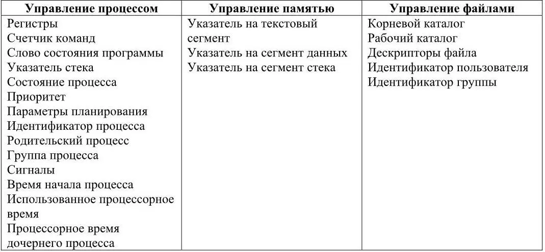 Большое значение для создания иллюзии многопоточности на компьютерах с одним - фото 12