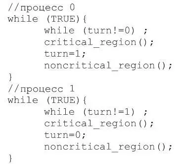 Листинг 1 Решение проблемы критической области методом строгого чередования - фото 16