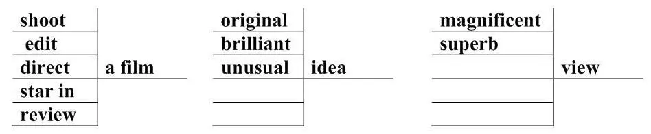 Organizing by wordclass When you meet a synonym or an antonym of a word you - фото 5