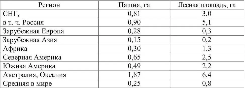 Контрольные вопросы 1 Каково значение земельных ресурсов 2 Какие виды - фото 4