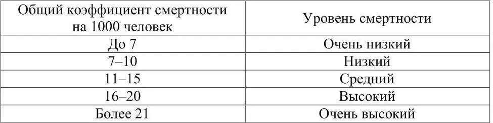 Задание 2 Постройте график численности населения районов Пензенской области - фото 12