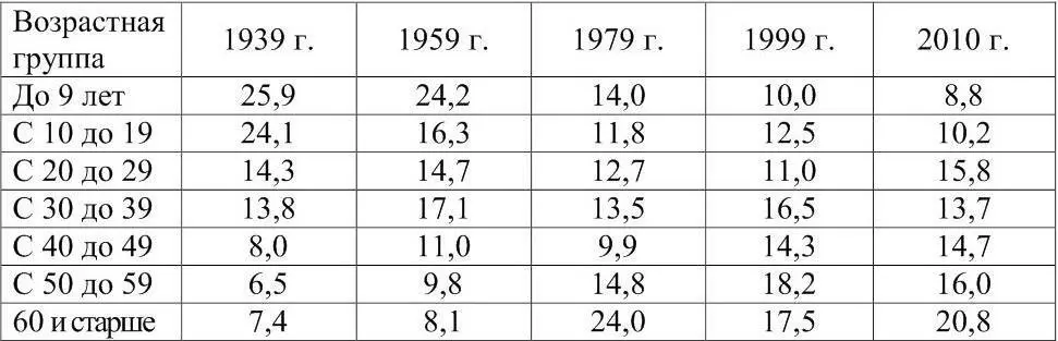 Задание 6 Средняя плотность в России 87 челкм 2 Рассчитайте плотность - фото 15