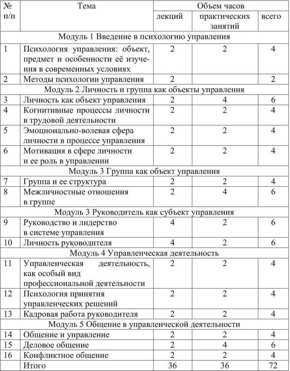 2 Методические рекомендации по изучению отдельных тем дисциплины и вопросы для - фото 1