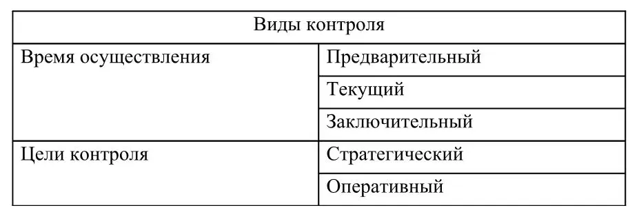 Эффективная система контроля характеризуется 1 стратегической - фото 11