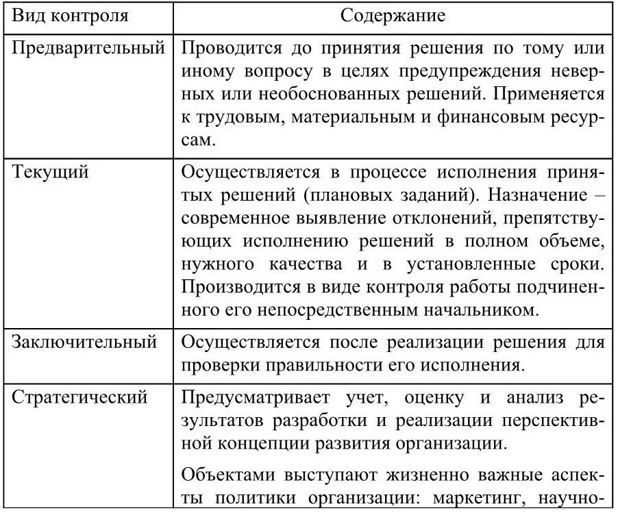 По форме осуществления контроль может быть внутренний система контроля - фото 13