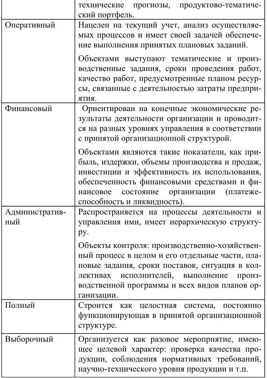 По форме осуществления контроль может быть внутренний система контроля - фото 14