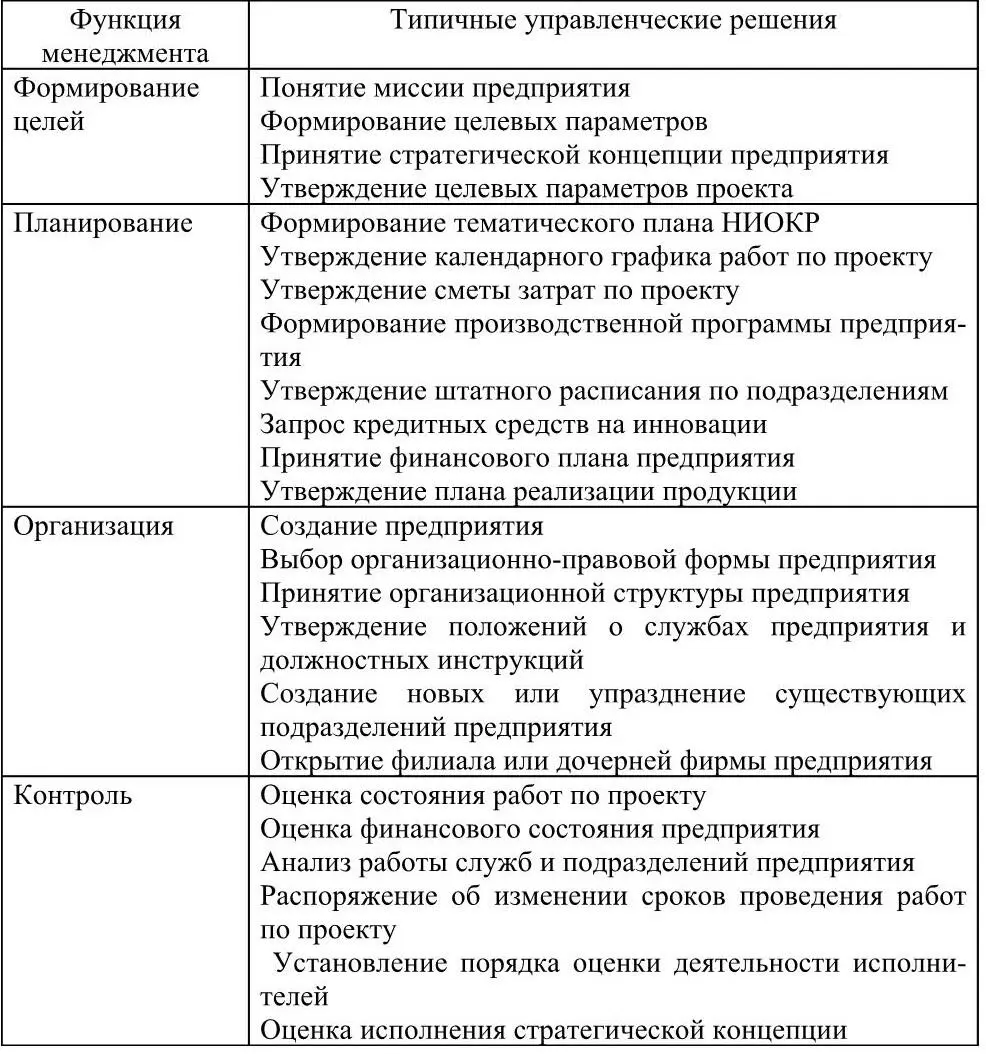 7 Мотивация персонала как основная функция менеджмента содержание функции - фото 20