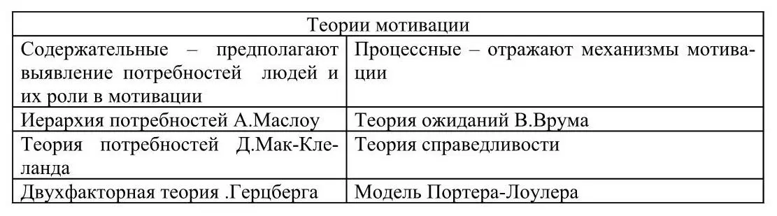 Потребность физиологическое или психологическое ощущение недостатка - фото 21