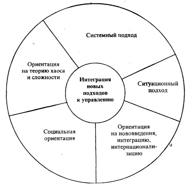 Рисунок 22 Систематизированный подход к современному менеджменту В - фото 9