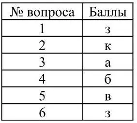 4 Историческое развитие управления 41 Управление до 1900 г 42 Основные - фото 12