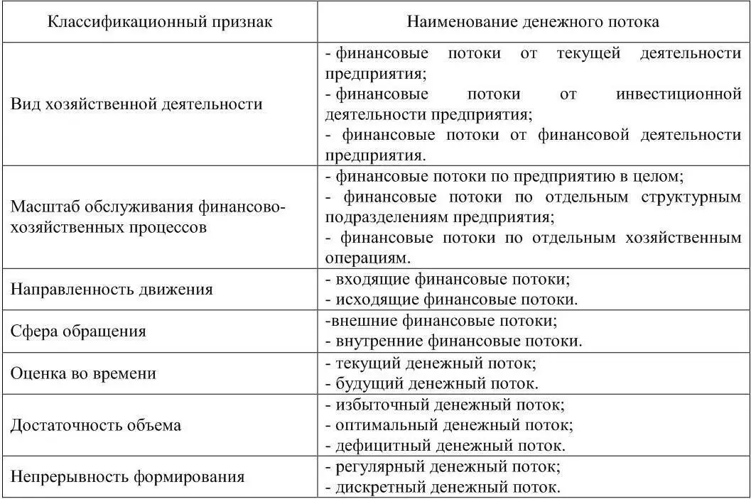 Когда поступающих денежных средств недостаточно для удовлетворения текущих - фото 7