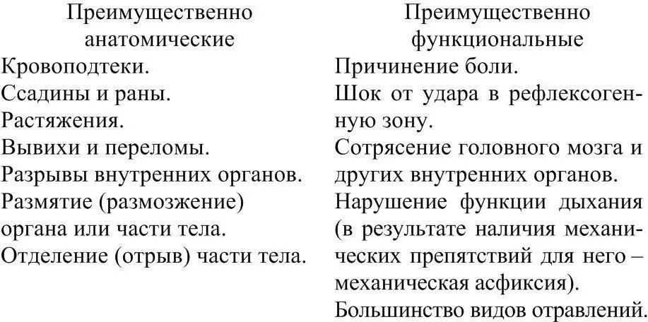 Преимущественно анатомические повреждения возникают тогда когда сила с - фото 1