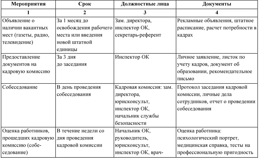 Число кандидатов приглашаемых для собеседования зависит в определенной - фото 1