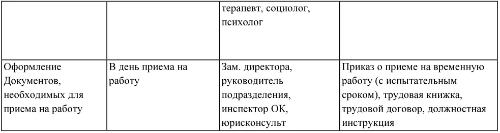 Число кандидатов приглашаемых для собеседования зависит в определенной - фото 2