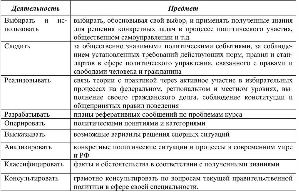 114 иметь навыки определения приоритетных для себя задач и ситуаций - фото 1