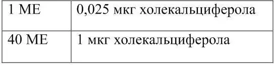 Активность препаратов витамина D выражается в международных единицах ME 1 ME - фото 16