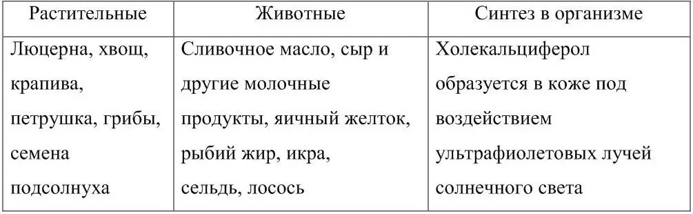 Витамин D образуется в коже под действием солнечных лучей из провитаминов - фото 17