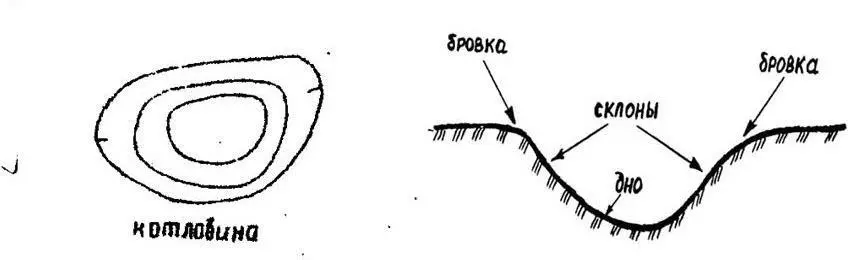 Рисунок 5 Изображение котловины горизонталями Долина лощина овраг ущелье - фото 7