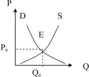 Рисунок 5 Установление равновесия на рынке Эта точка равновесия - фото 7