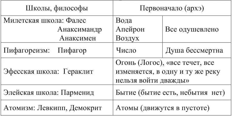2 Период высокой классики Сократ Платон Аристотель расцвет античной - фото 7