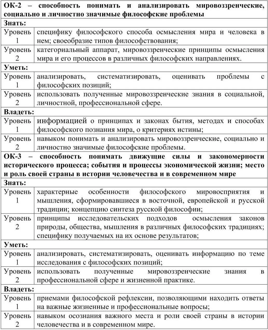 В результате освоения дисциплины обучающийся должен СТРУКТ - фото 9