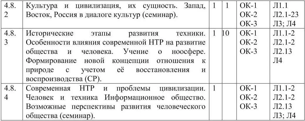 Заочная форма обучения на базе среднего профессионального образования 3 года - фото 25