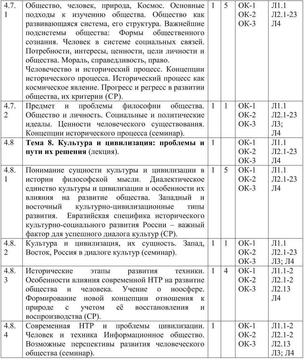 Заочная форма обучения на базе высшего профессионального образования 3 года - фото 29