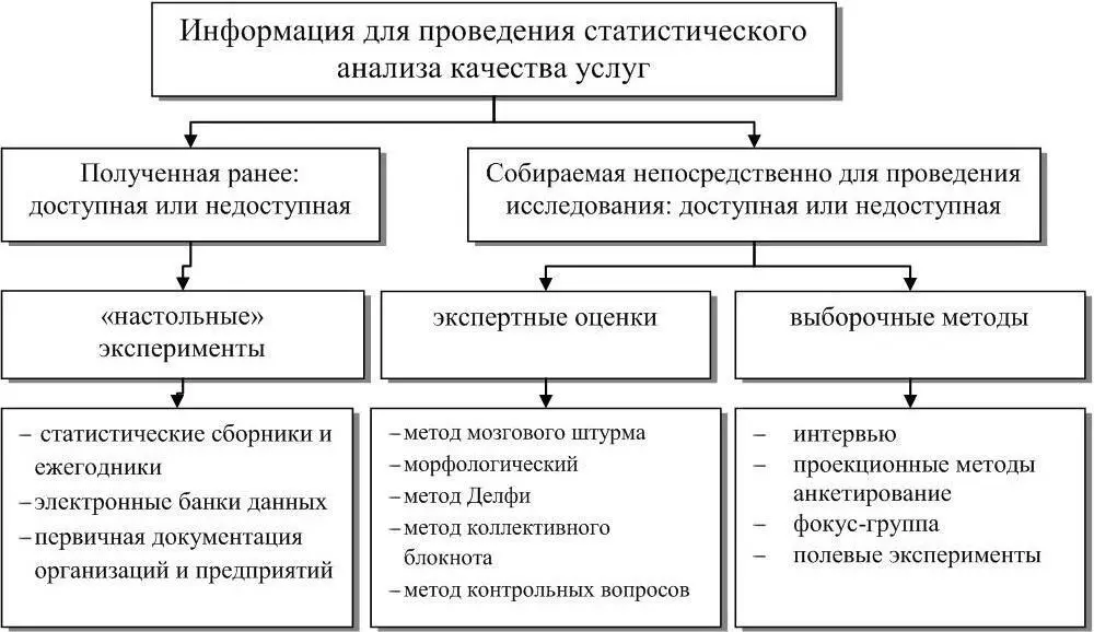 Рисунок 16 Классификация информации по источникам формирования Информацию - фото 6
