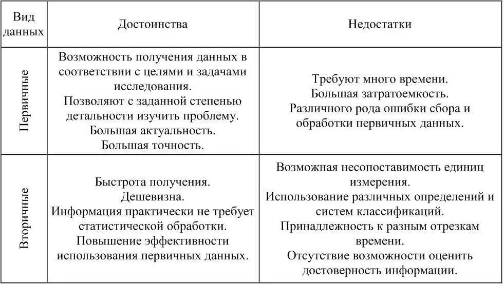Информация полученная ранее в ходе долгосрочного агрегирования и хранения - фото 7