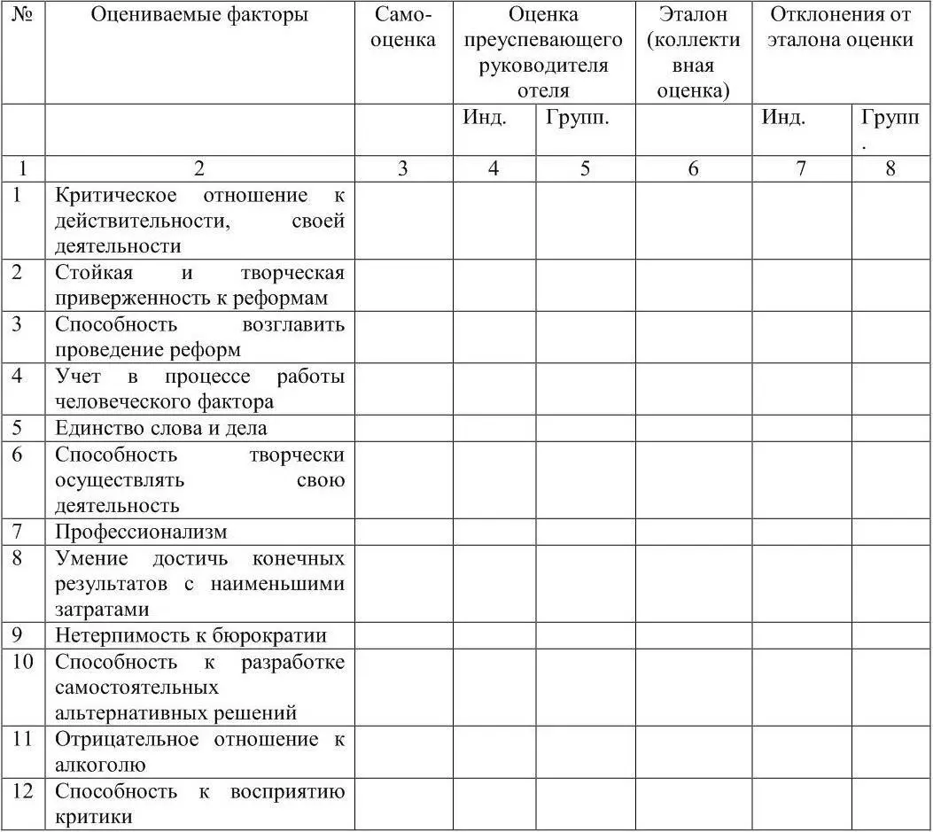 Ошибки суммируются по всем оцениваемым факторам Выигрывает тот игрок или та - фото 1