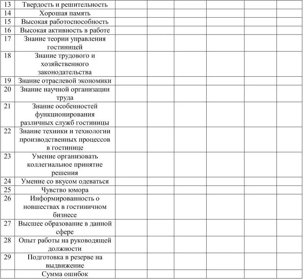 Ошибки суммируются по всем оцениваемым факторам Выигрывает тот игрок или та - фото 2