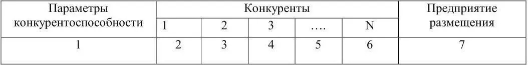 Задание 3 Группа туристов из России заехала в один из болгарских отелей уровня - фото 3